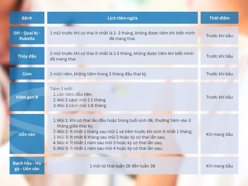 Thời gian tiêm vaccine quan trọng dành cho bà bầu