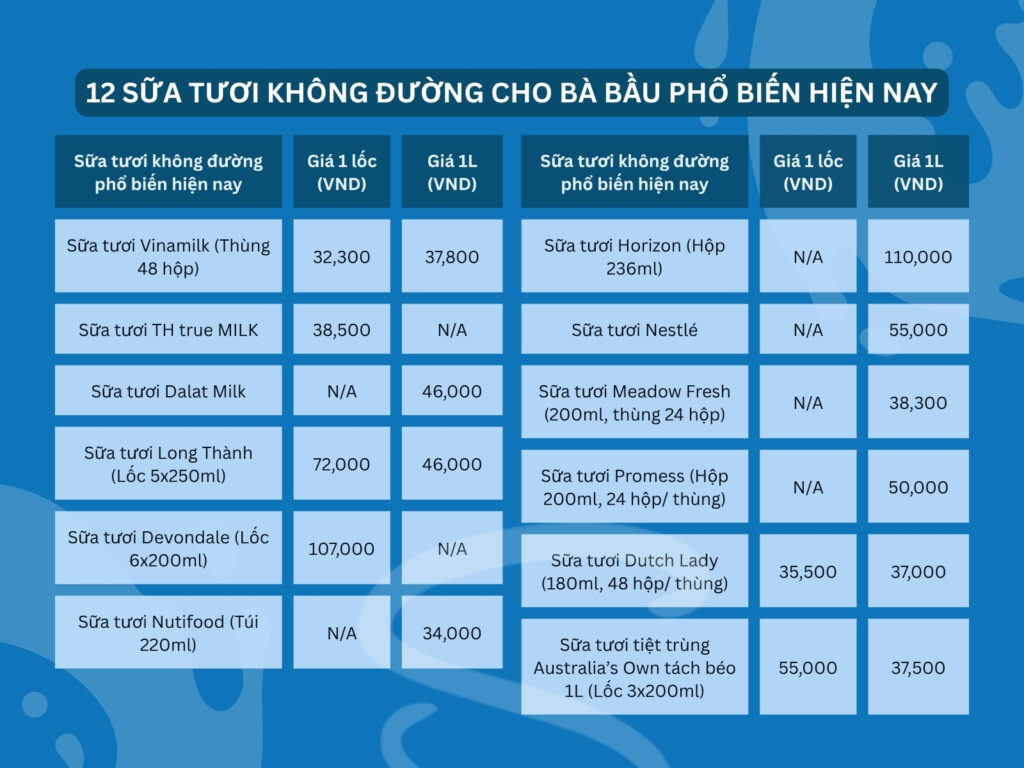 Tổng hợp 12 sữa tươi không đường cho bà bầu phổ biến hiện nay