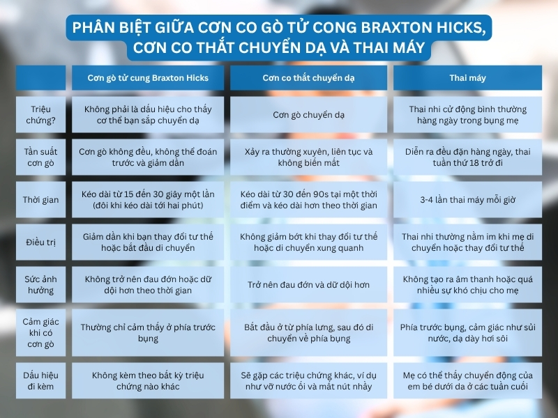 phan-biet-giua-con-go-tu-cung-braxton-hick-con-go-chuyen-da-va-thai-may-hieu-qua Phân biệt giữa cơn co gò tử cong Braxton Hicks, cơn co thắt chuyển dạ và thai máy