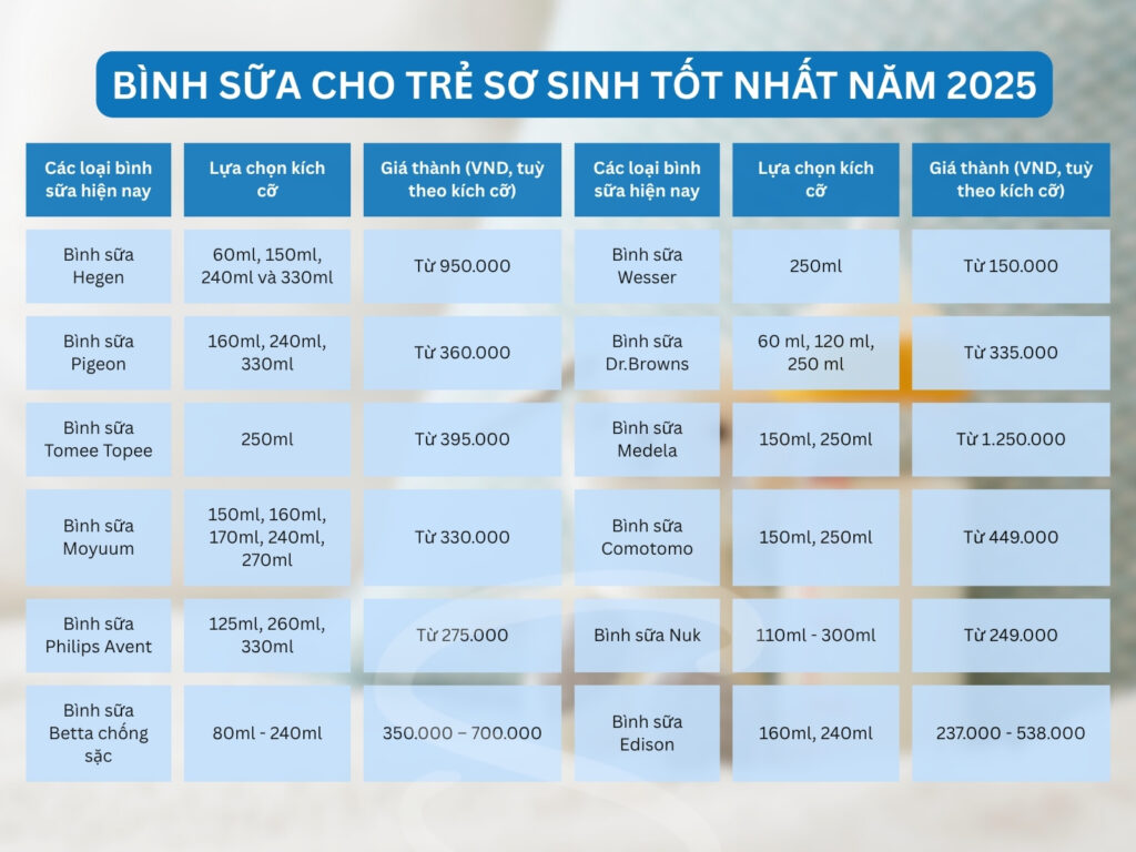 Lựa chọn chất liệu bình sữa phù hợp cho con