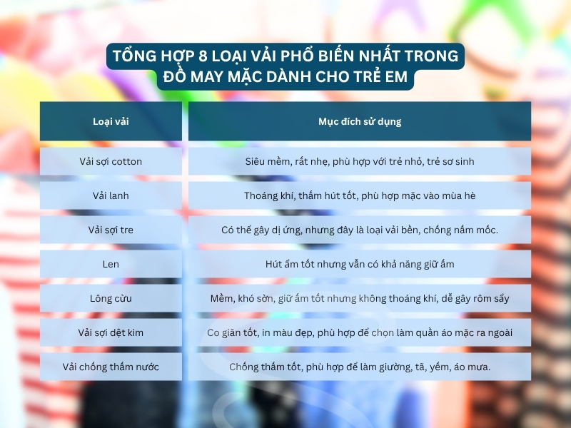 Tổng hợp 8 loại vải phổ biến nhất trong đồ may mặc dành cho trẻ em